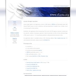 www.eLuna.org: eLuna Graph System