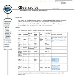 Xbee Adapter