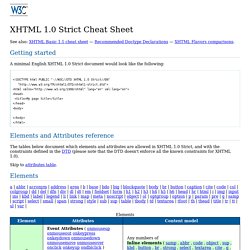 XHTML 1.0 Strict Cheat Sheet
