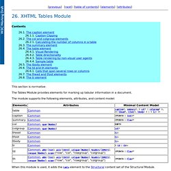 XHTML Tables Module