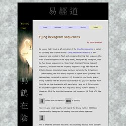 Yijing Dao - Shao Yong square, Xiantian diagram, Jing Fang's 8 Palaces, bigua, Mawangdui and King Wen sequences