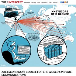 XKEYSCORE: NSA's Google for the World's Private Communications