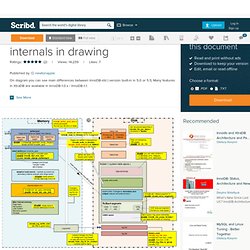 XtraDB / InnoDB internals in drawing