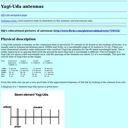 Yagi-Uda antennas