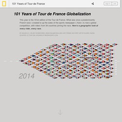 101 Years of Tour de France Globalization