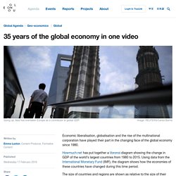 35 years of the global economy in one video