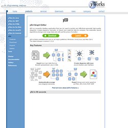 yED - Création de graphiques