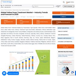 Yellow Fever Treatment Market