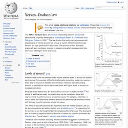 Yerkes–Dodson law