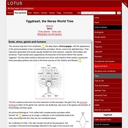 Yggdrasil, Norse world tree - Key symbols - LOTUS