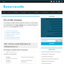 Yii 2.0 URL Creation