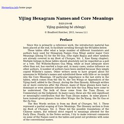 Yijing Hexagram Names and Core Meanings