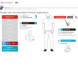 YouGov Profiles LITE