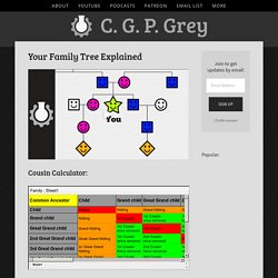 Your Family Tree Explained — CGP Grey