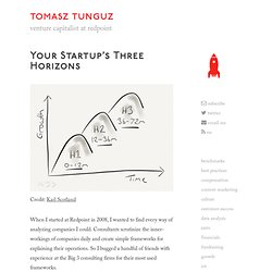 Your Startup’s Three Horizons