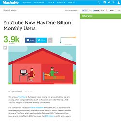 YouTube Now Has One Billion Monthly Users
