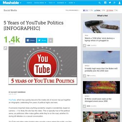 5 Years of YouTube Politics [INFOGRAPHIC]