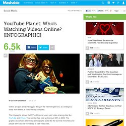 YouTube Planet: Who's Watching Videos Online? [INFOGRAPHIC]