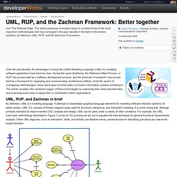 UML, RUP, and the Zachman Framework: Better together