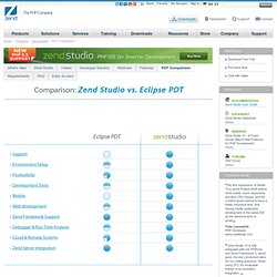 Studio 8 - the leading PHP IDE vs. PDT