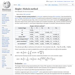 Ziegler–Nichols method