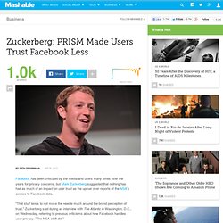 Zuckerberg: PRISM Made Users Trust Facebook Less