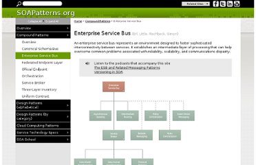 Message Patterns and Interoperability - XML.com