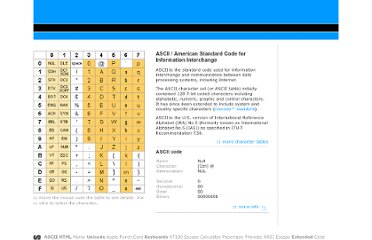 Ascii Char Table on Ascii Table   Ascii And Unicode Characters