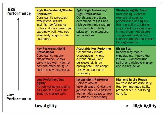 Agility 9 box | Pearltrees