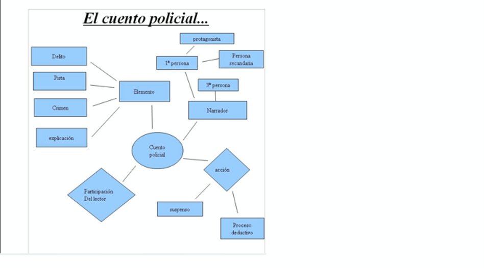 Esquema del genero policial | Pearltrees