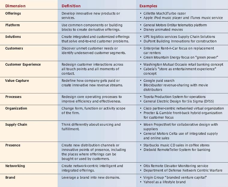 Img - Radar innovation framework | Pearltrees