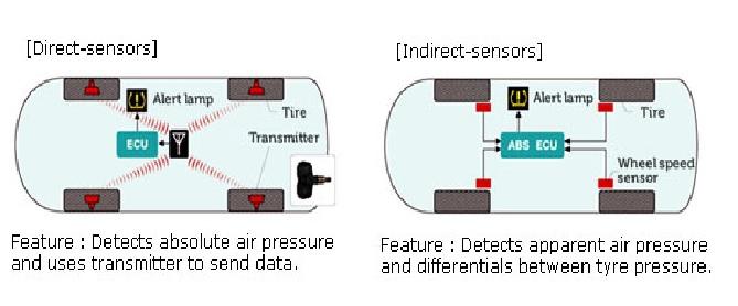 Tpms diagrams | Pearltrees tpms sensor diagram 
