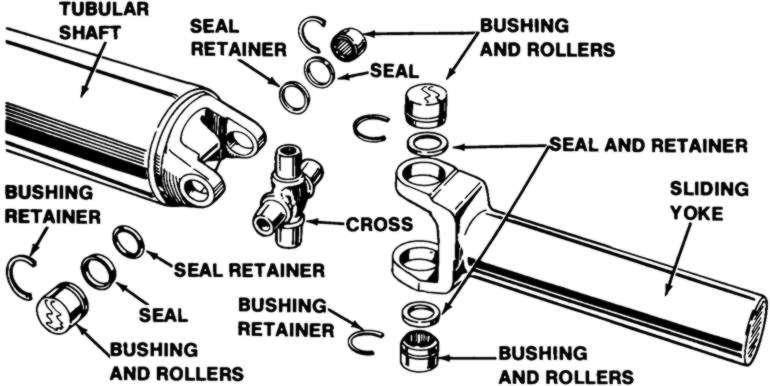 Universal Joint | Pearltrees