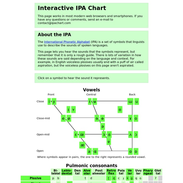 Interactive IPA Chart | Pearltrees