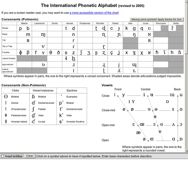 Ipa keyboard a complete international phonetic alphab vrogue co