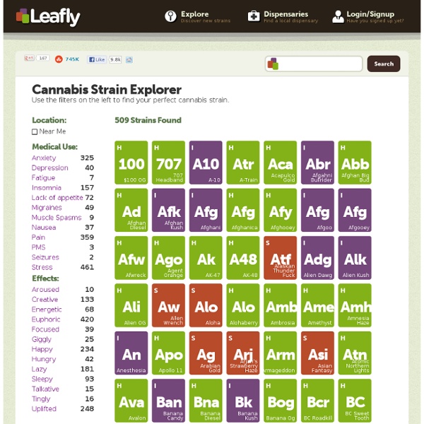 Cannabis Strain Family Tree - High Times