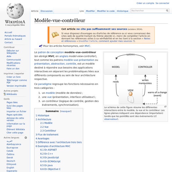 Modèle-vue-contrôleur | Pearltrees