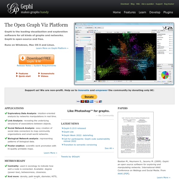 Gephi, an open source graph visualization and manipulation software ...
