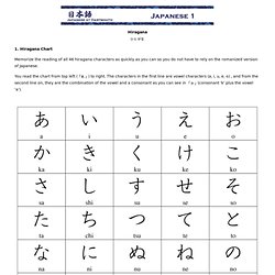 Hiragana | Pearltrees