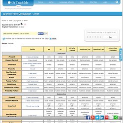 Verb Conjugation Table