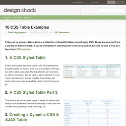 Tables - HTML & CSS | Pearltrees